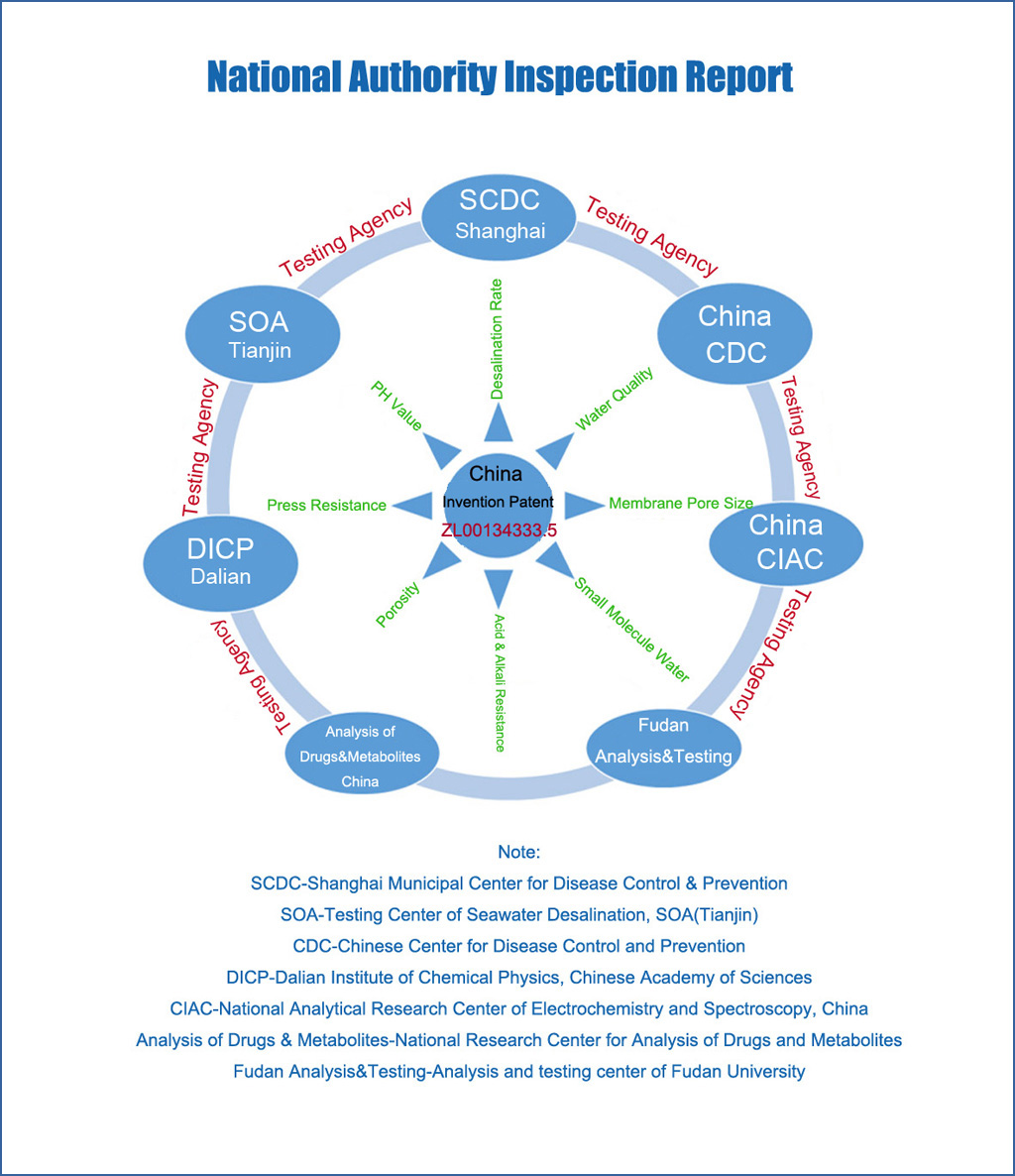 National Authority Inspection Report-Jinsai Hollow NF system -ROCK-HNF TECH. LTD.