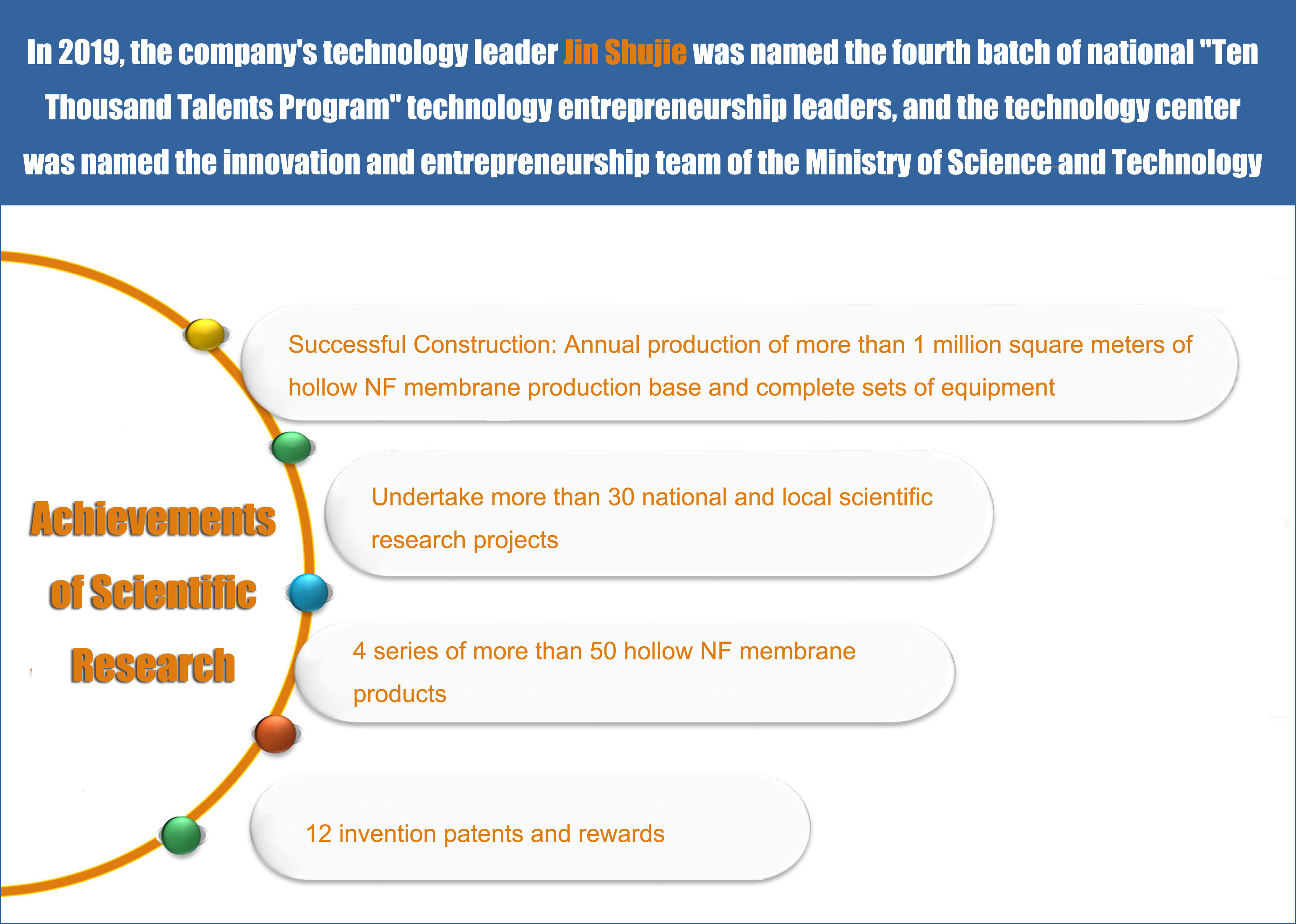 Jinsai Hollow NF system achievements of scientific research-ROCK-HNF TECH. LTD.