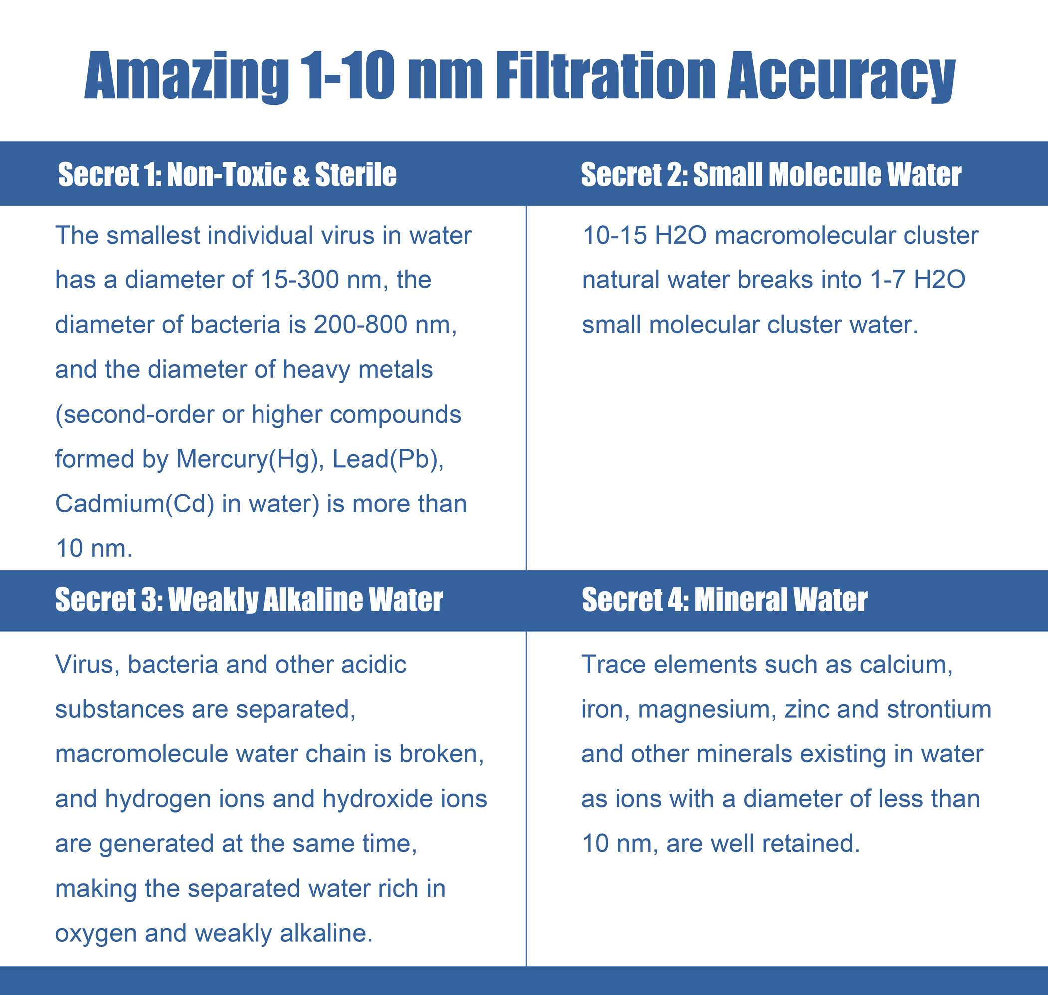 1-10nm filtration accuracy-Jinsai Hollow NF system -ROCK-HNF TECH. LTD.