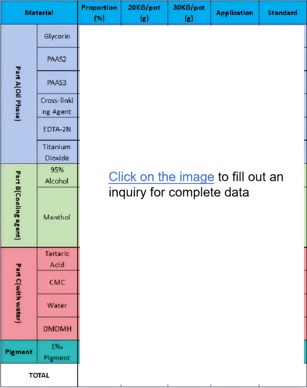 cooling patch formula example