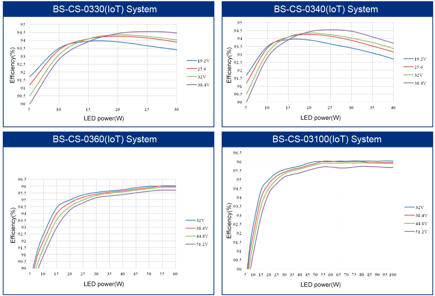 BOSUN best solar charge controller