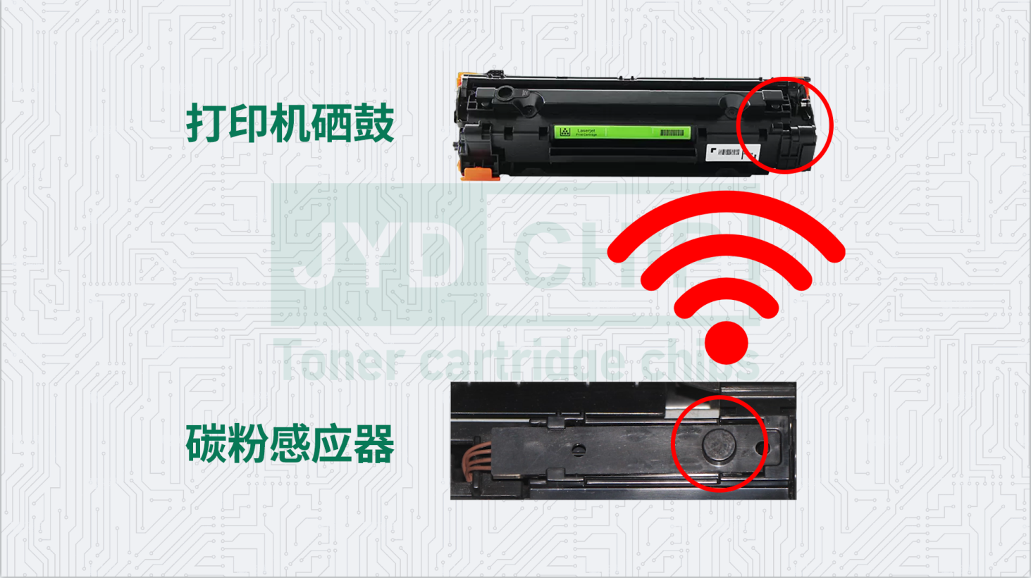 Canon,MF236/215 series,printer counting principle,Related introduction