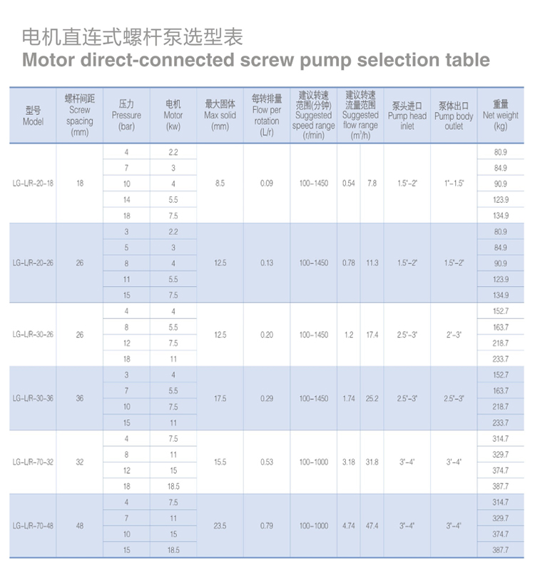 twin screw pumps