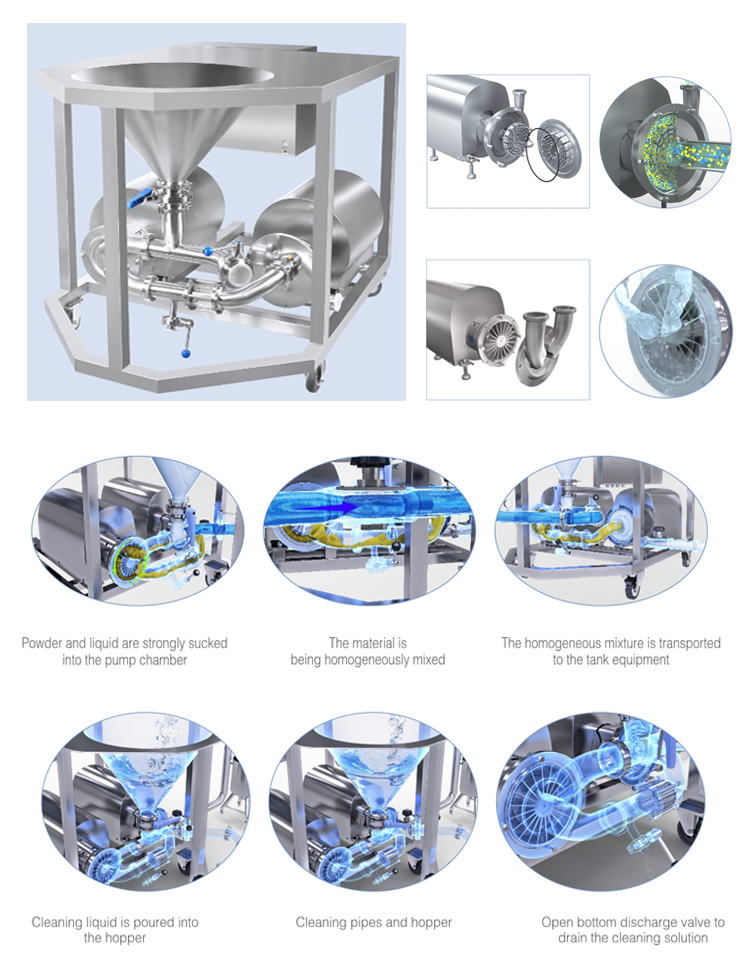 mixing pump