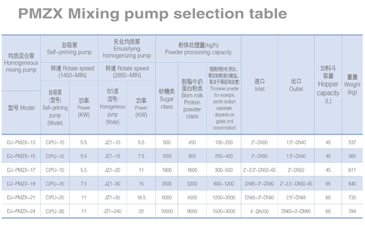 mixing pump