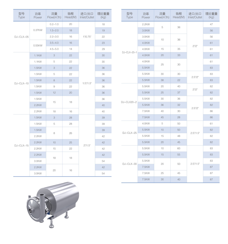 sanitary centrifugal pump