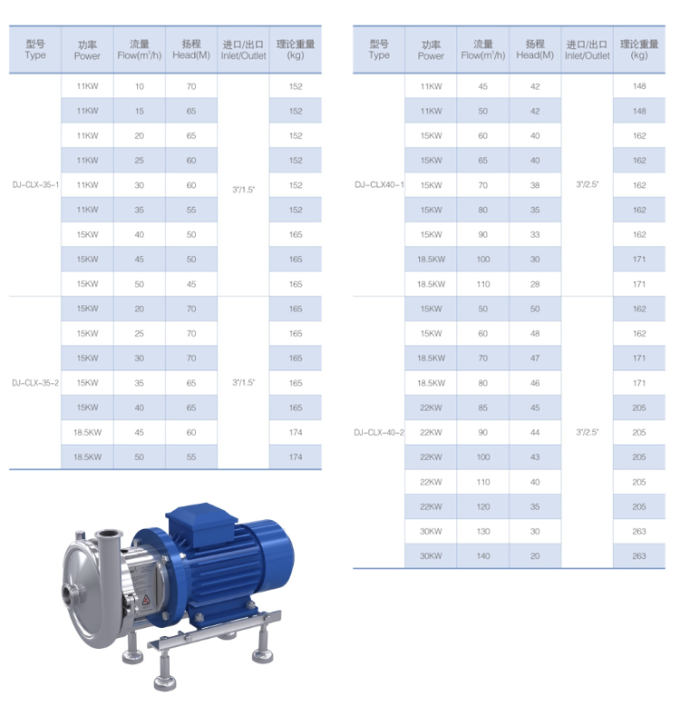 sanitary centrifugal pump
