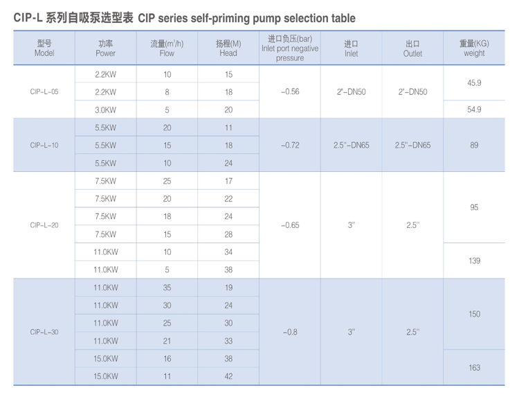 self priming pump