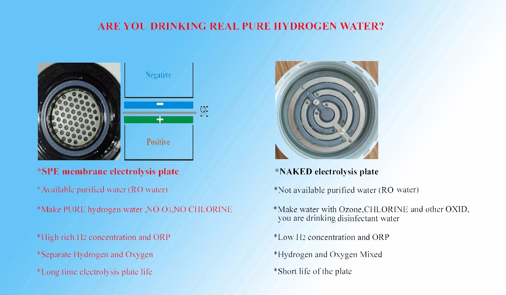 SPE technology
