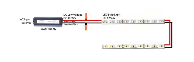 Connect the power supply to the LED strip lights