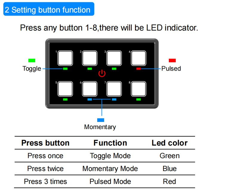 switch panel