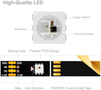 Built-in IC LED Strip