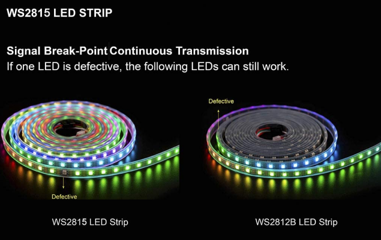 WS2815 LED STRIP