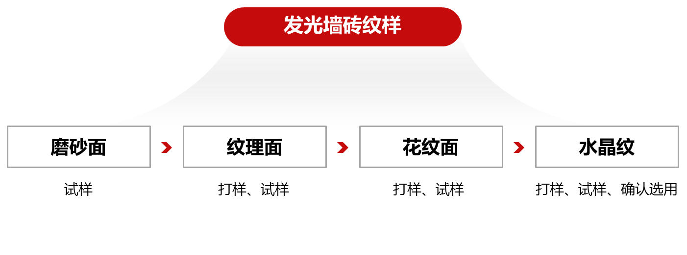 多米尼加五星级度假酒店 - 文旅项目 - 先朗照明