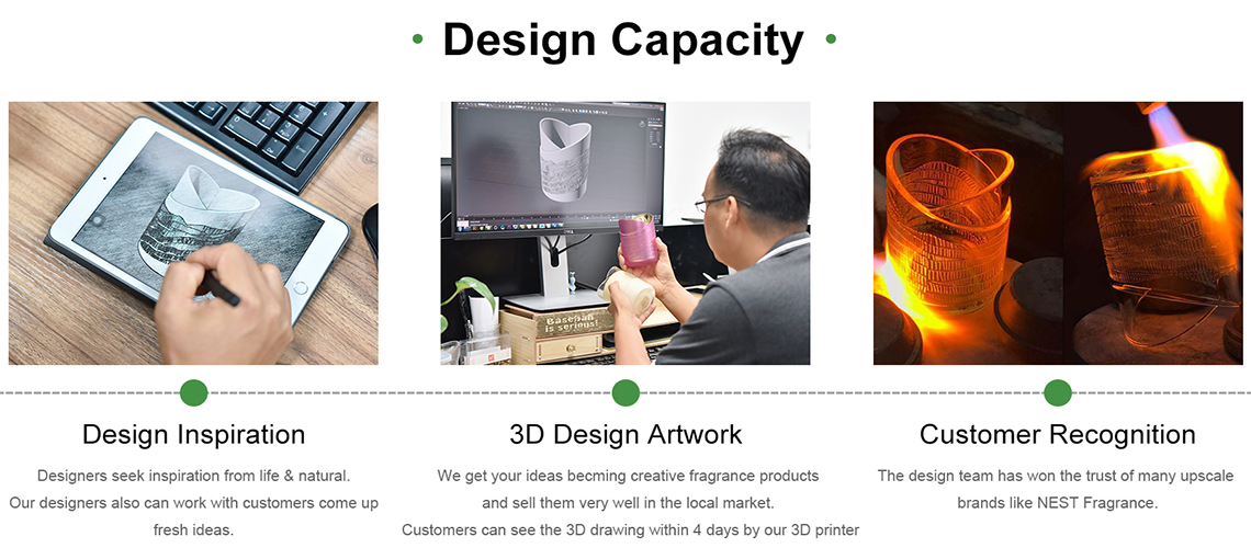 Design Capacity