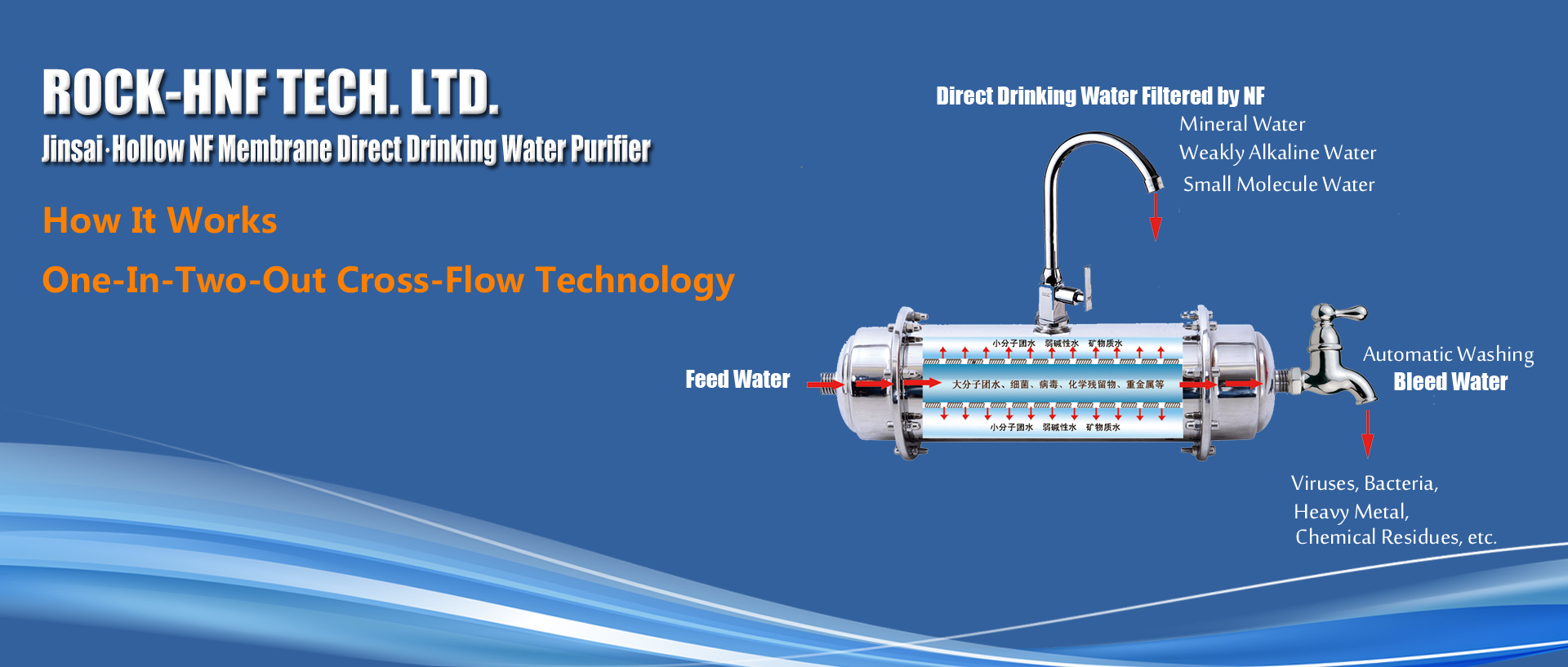 how it works--Jinsai Hollow NF system -ROCK-HNF TECH. LTD.