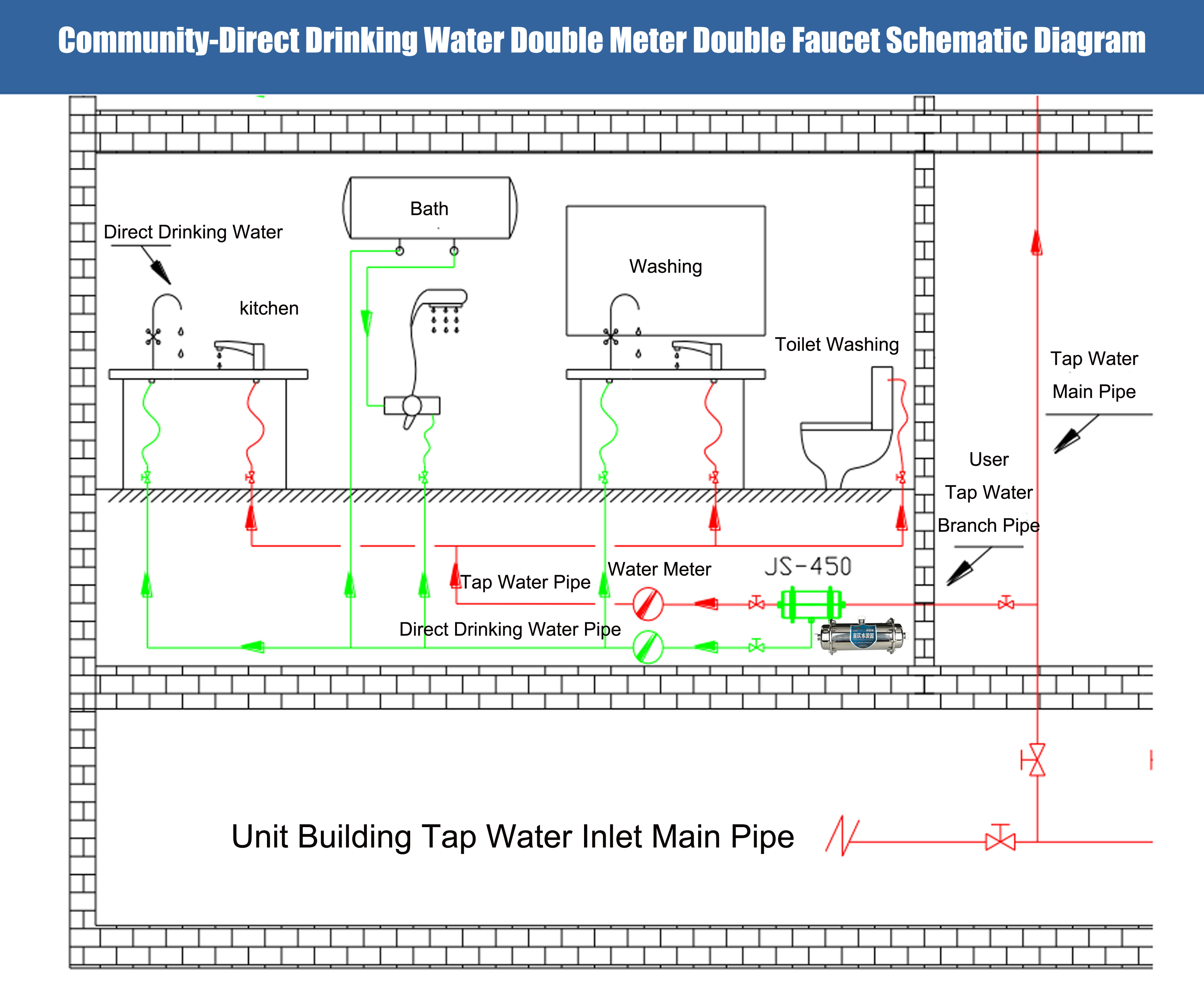 hollow nf membrane, water purifier, non ro non uf hollow nf membrane, js4040 complete system, water treatment