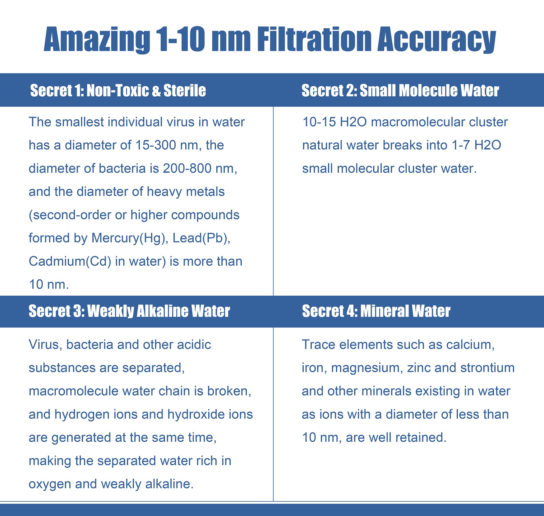 hollow nf membrane,water purifier,hnf