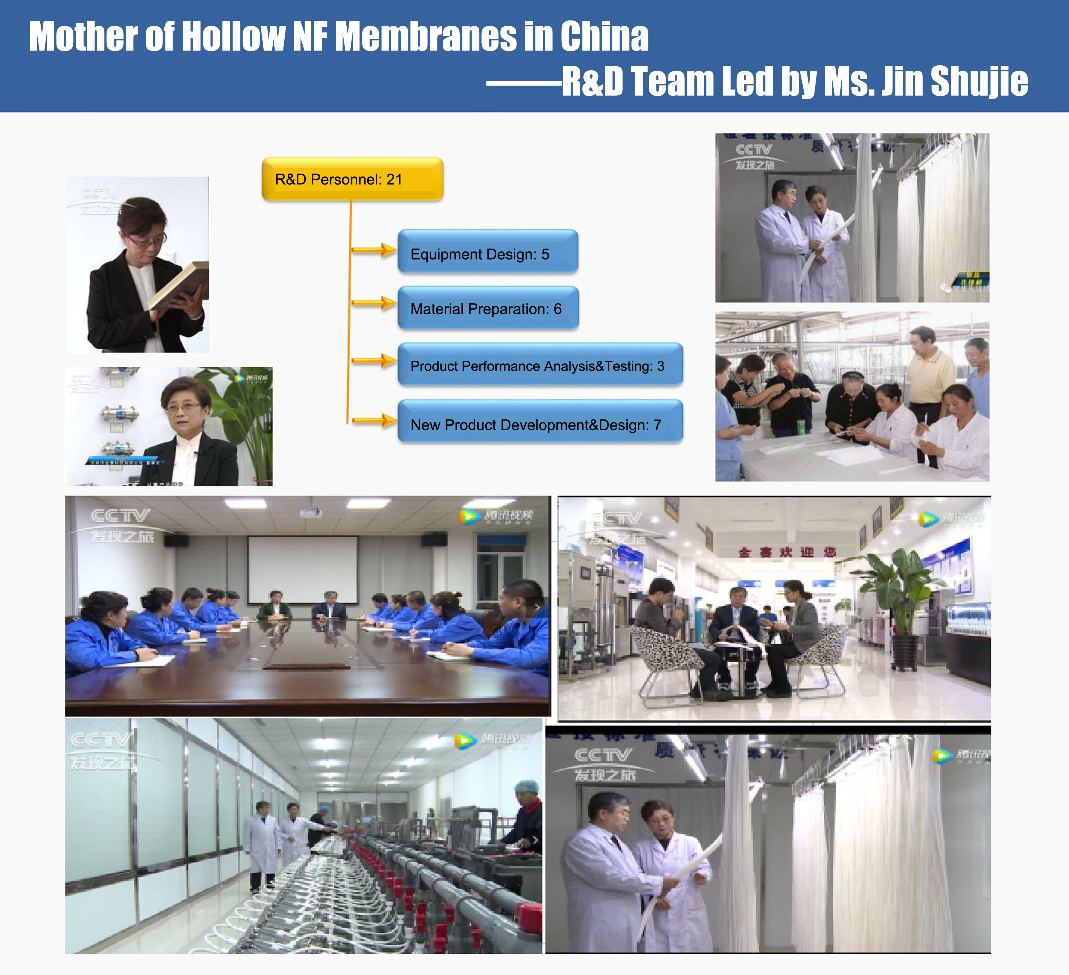 hollow nf membrane,water purifier,hnf