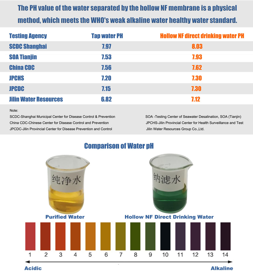 JS02B-4040-4,hollow nf membrane, whole house water purifier