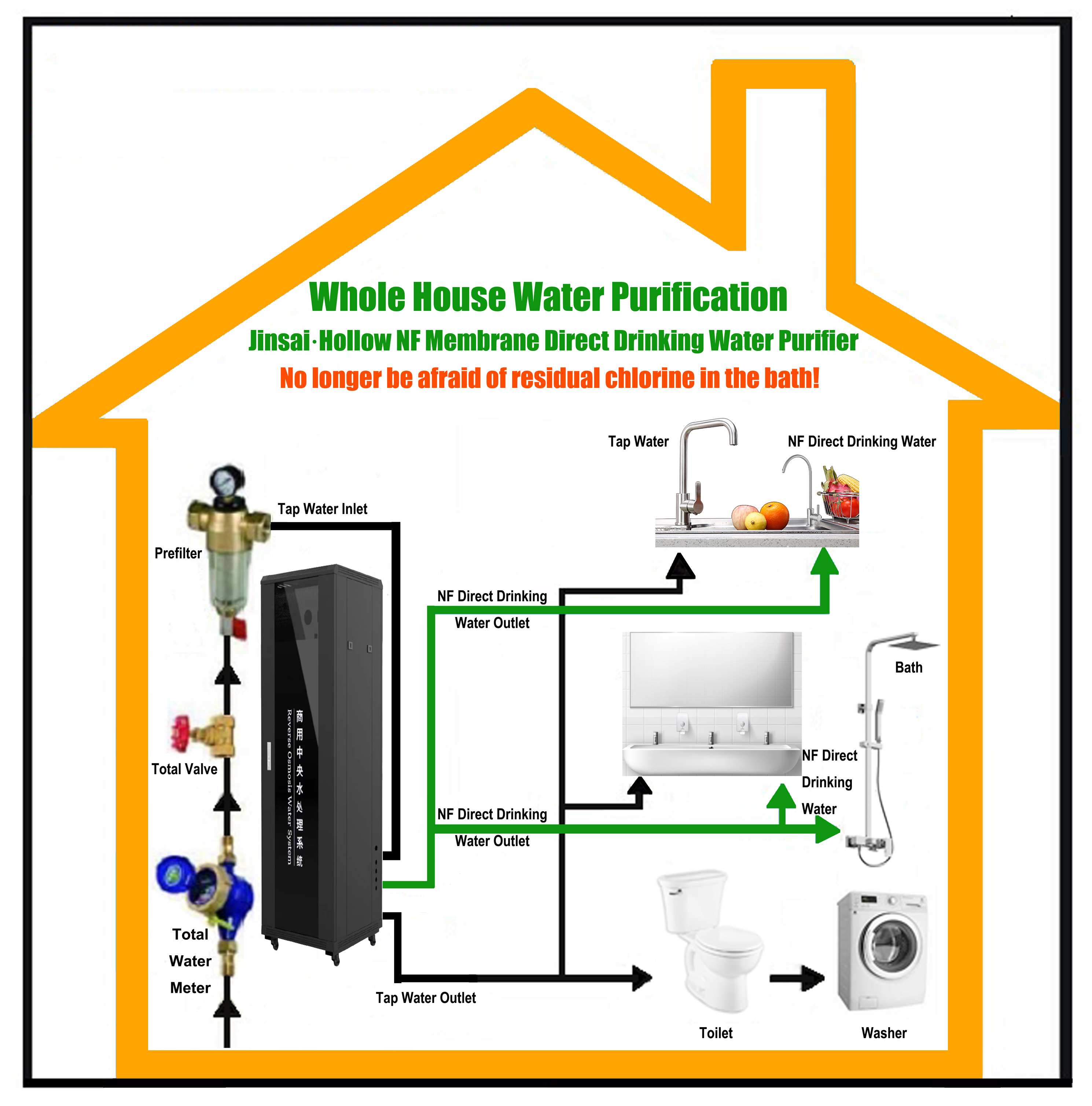 JS02B-4040-2 Hollow NF Membrance Whole House Water purification system