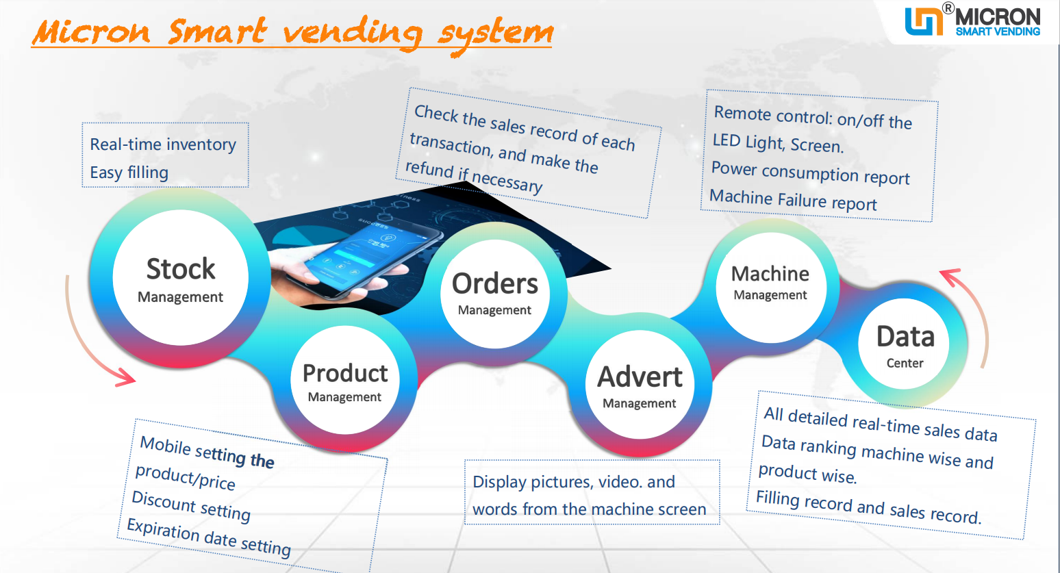 Micron smart fridge vending machine