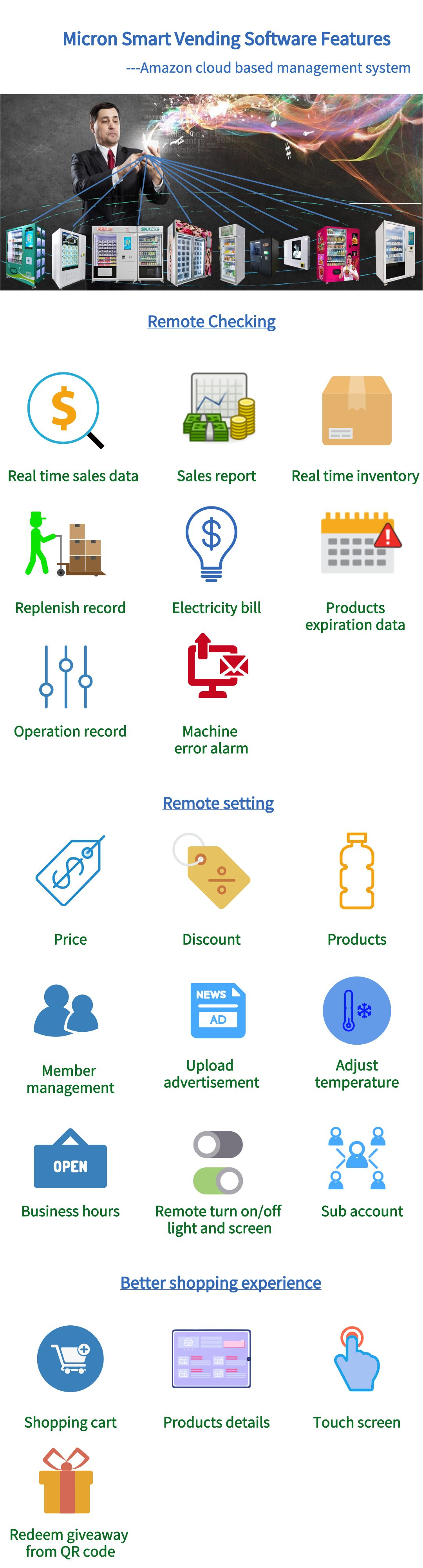 Micron smart vending machine system, it can help you remote control the machine on your mobile phone or PC.snack drink vending machine with card reader, it has different good trays to sell many kinds of products in one machine, combo vending machine