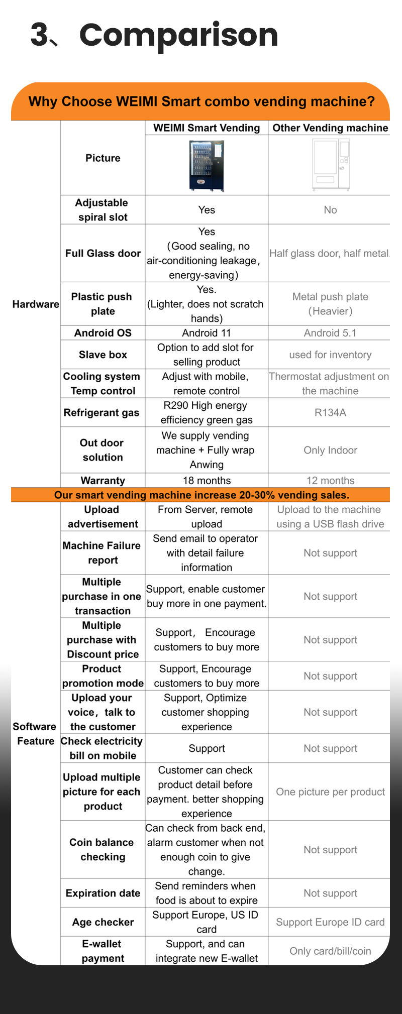 comparison with other vending machine