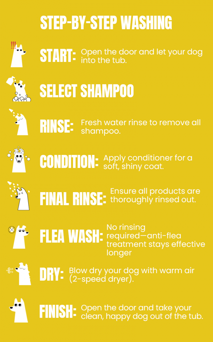 The step of washing