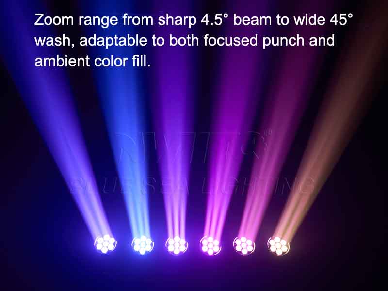 Zoom Range