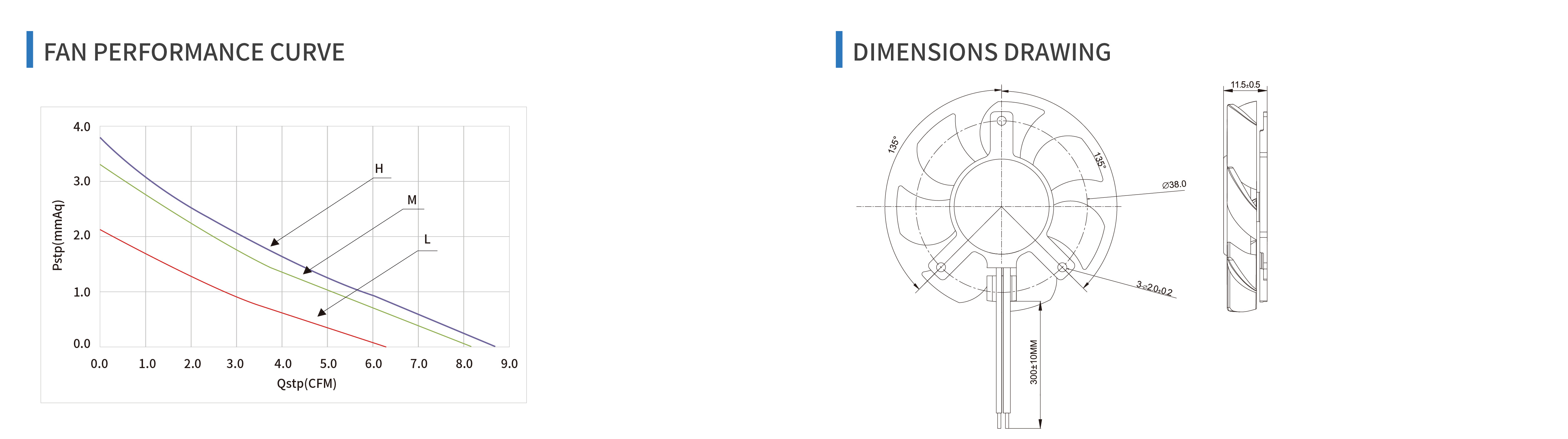 product specifications