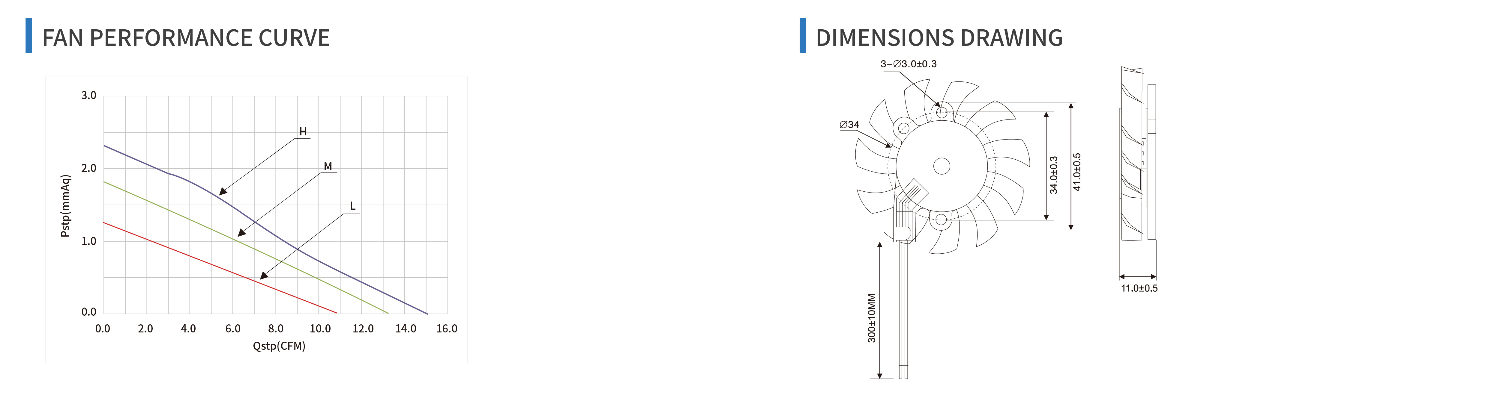 product specifications