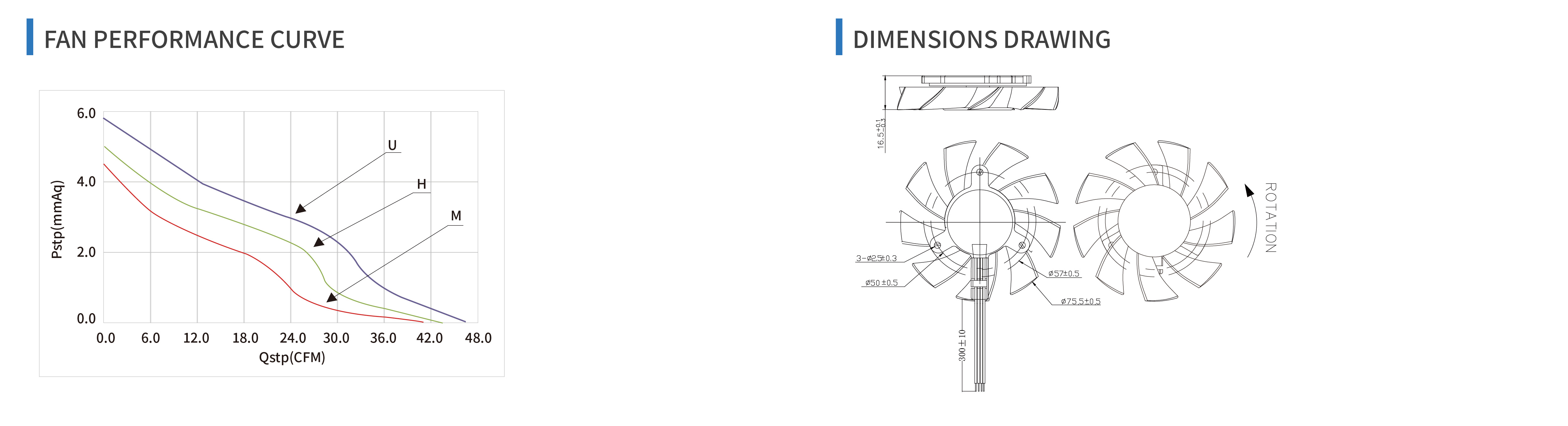 product specifications