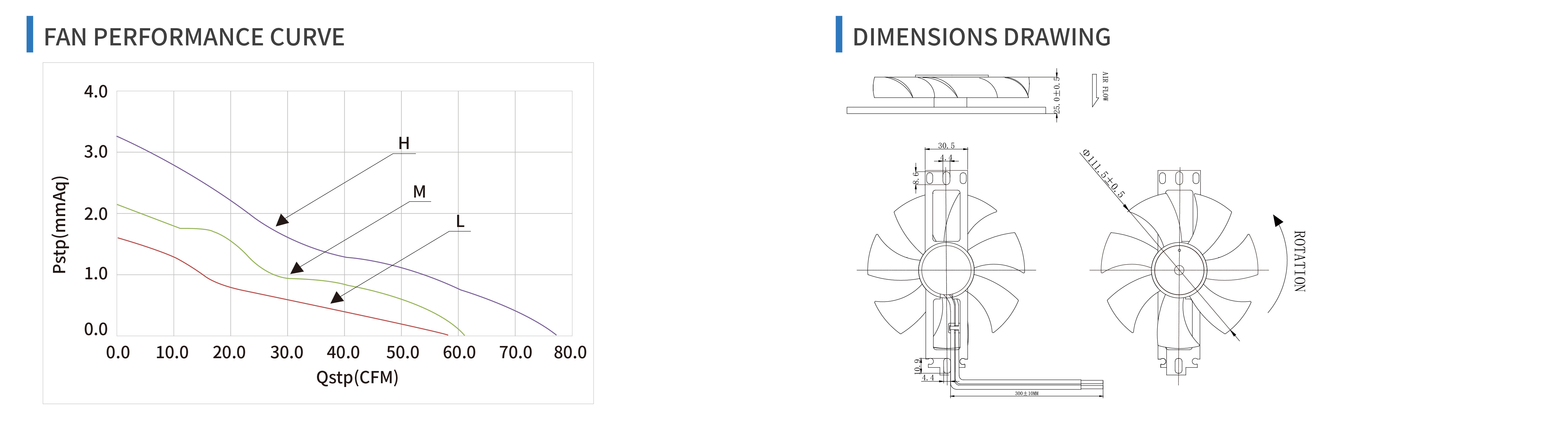 product specifications