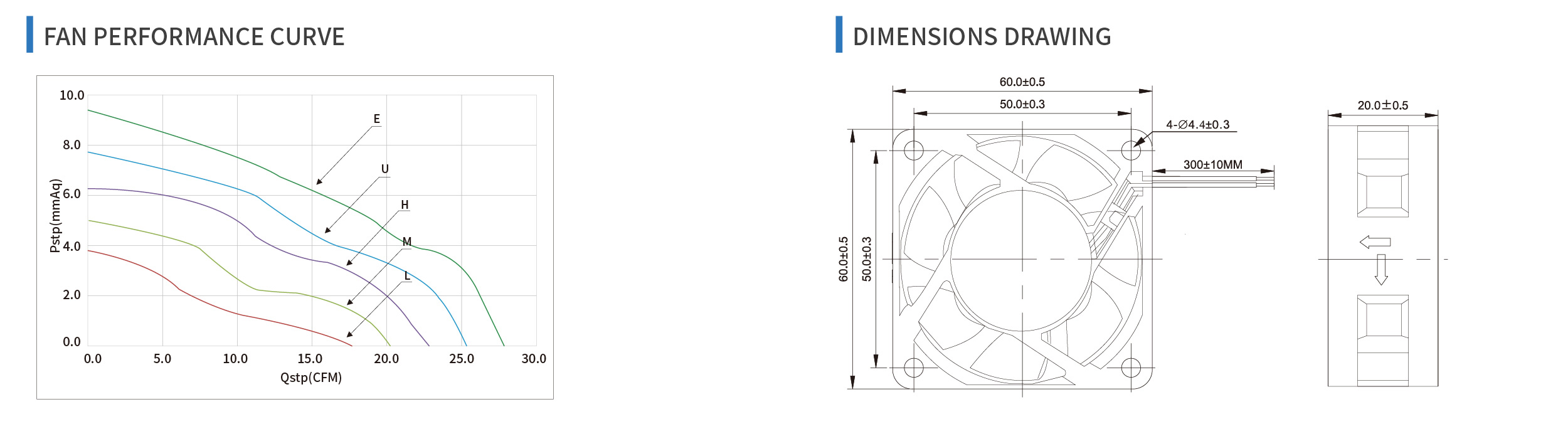 product specifications