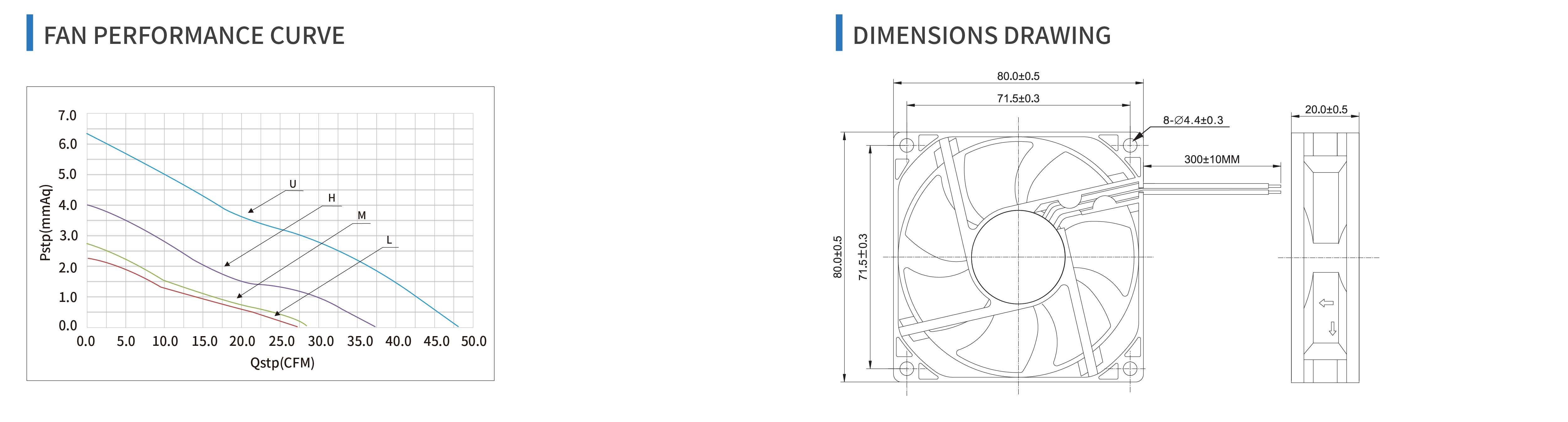 product specifications