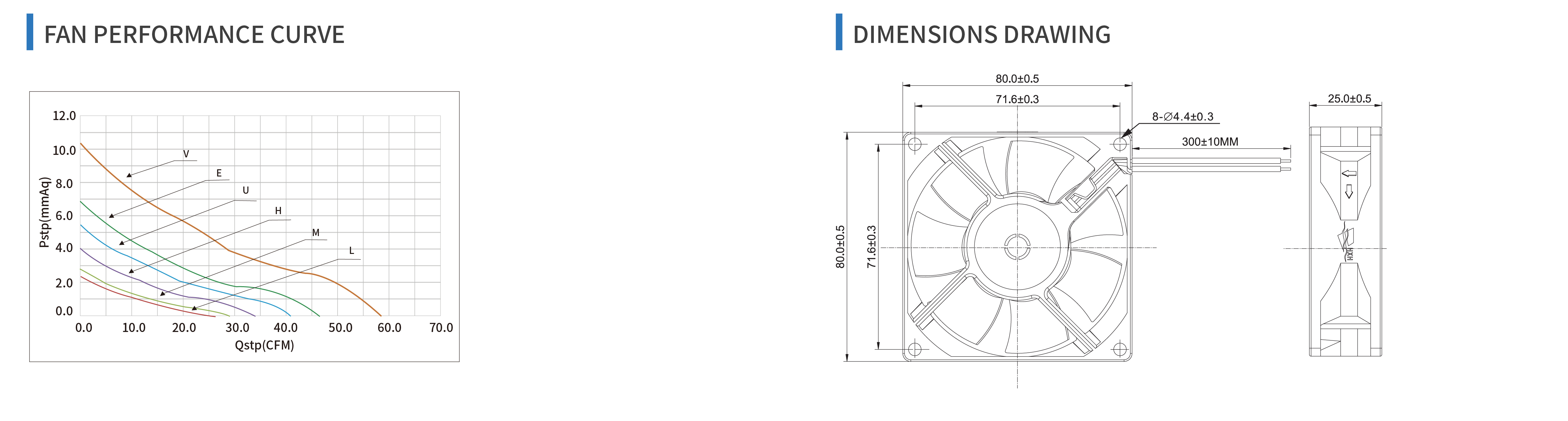 product specifications