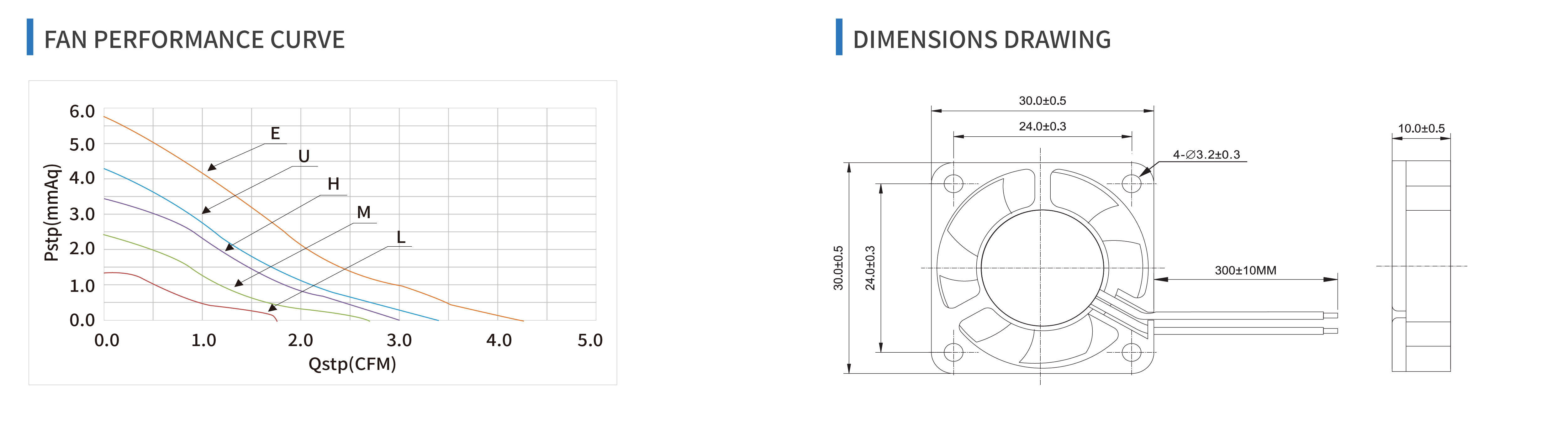 product specifications