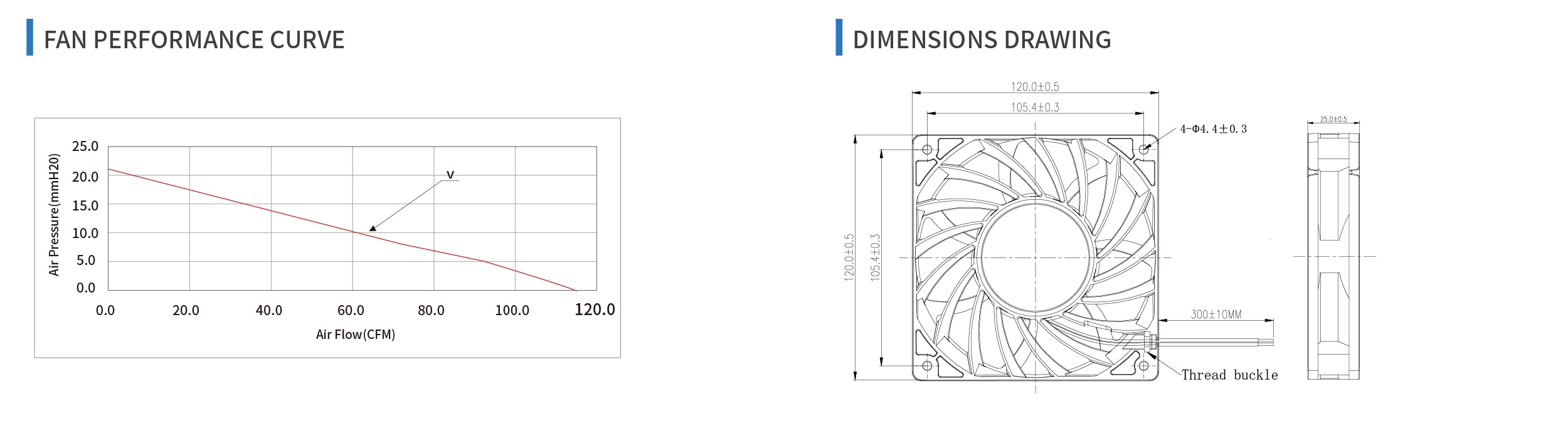product specifications