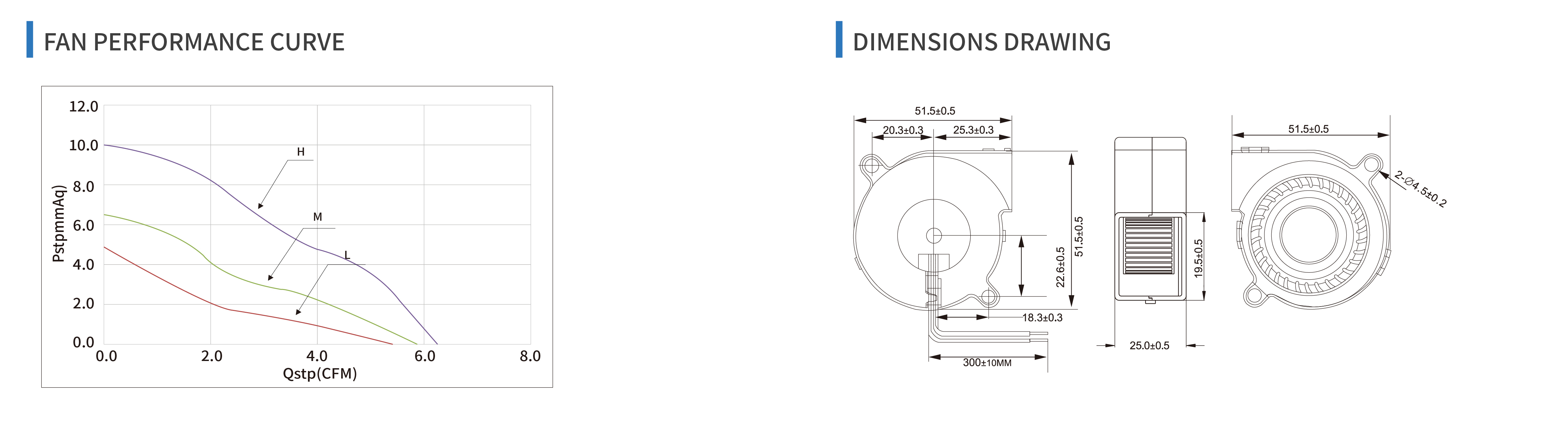 product specifications