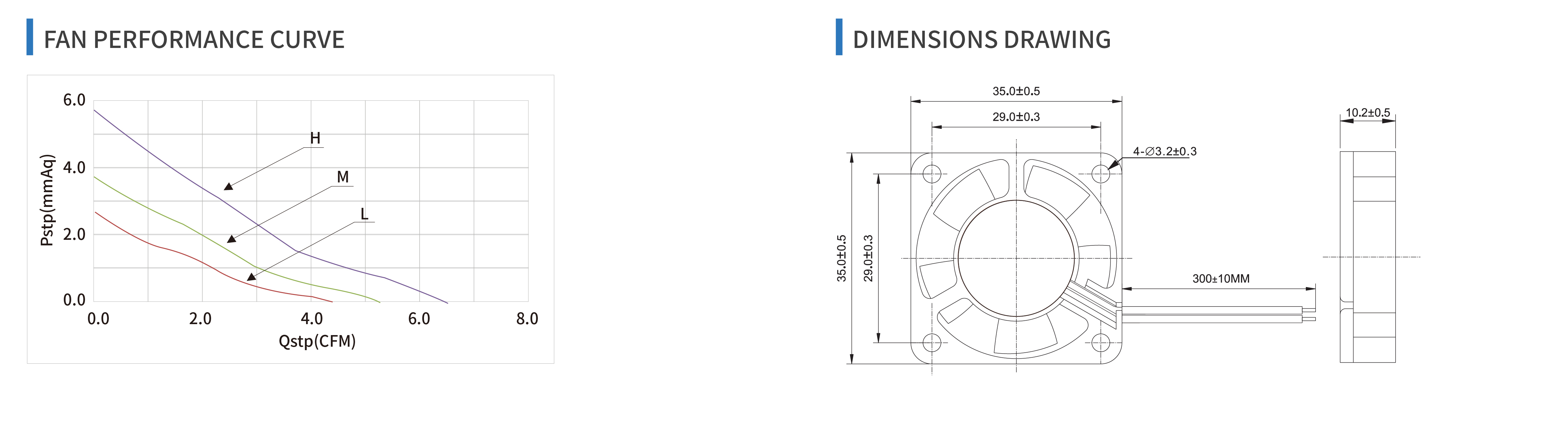 product specifications