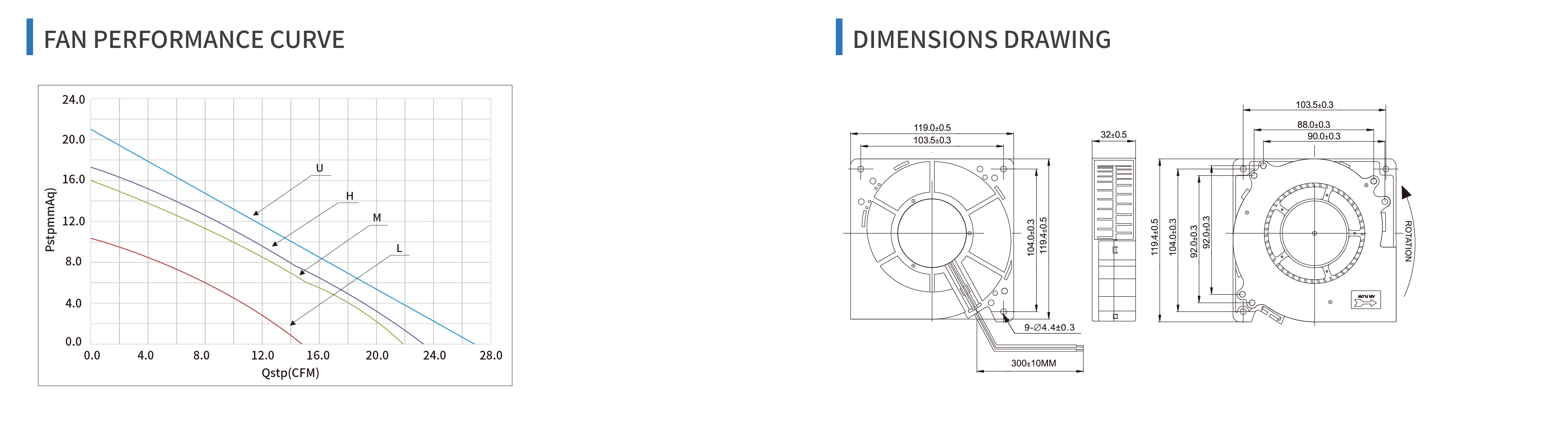 product specifications
