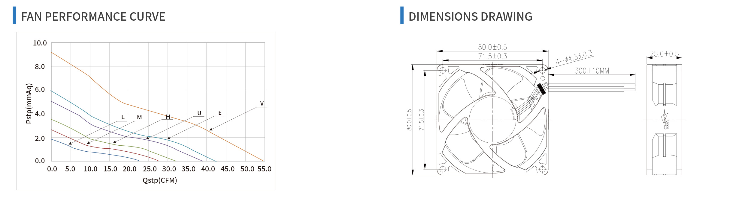 product specifications