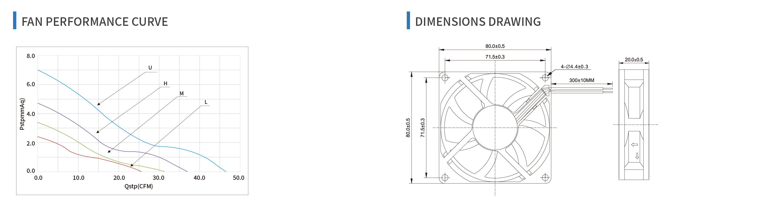 product specifications