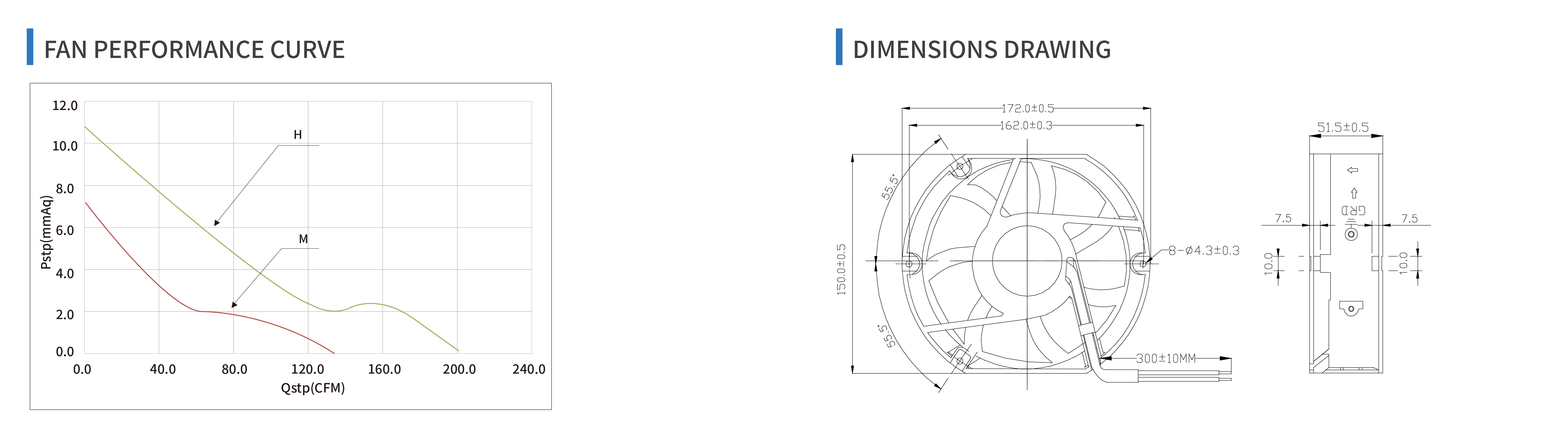 product specifications
