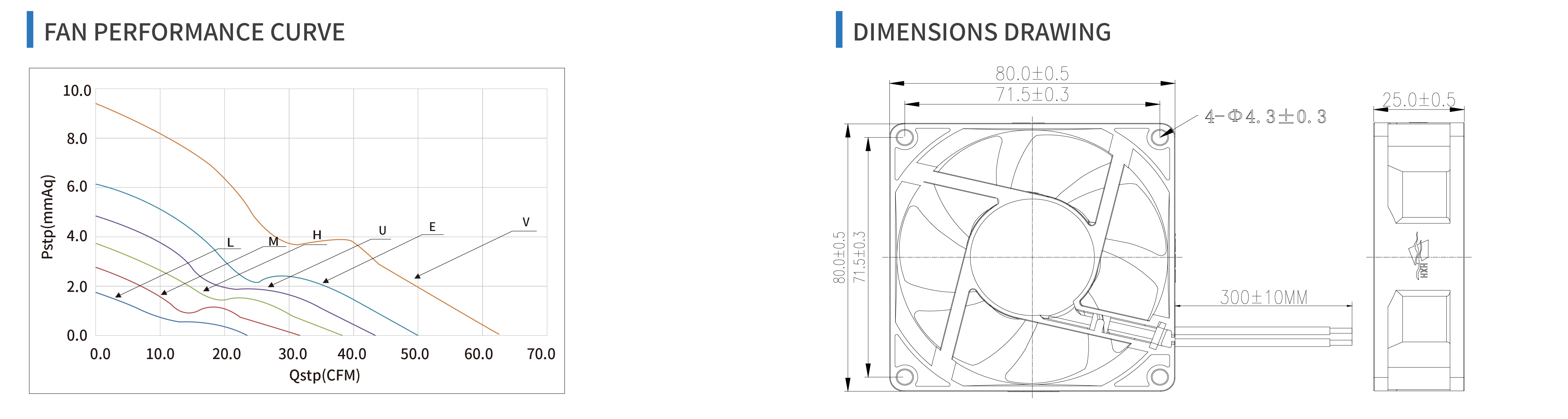 product specifications