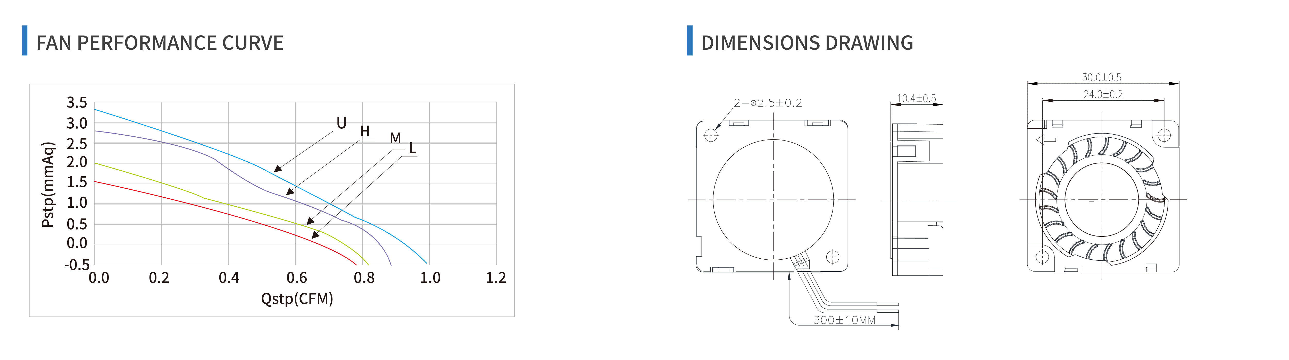 product specifications