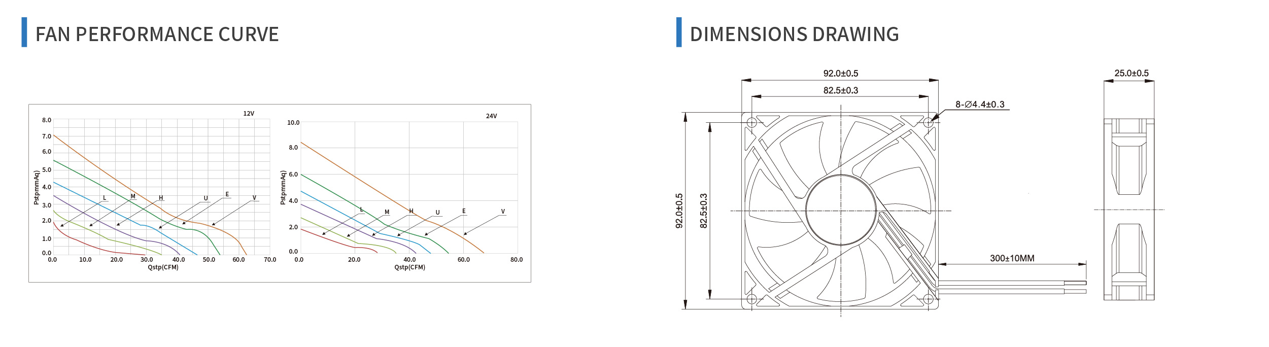 product specifications