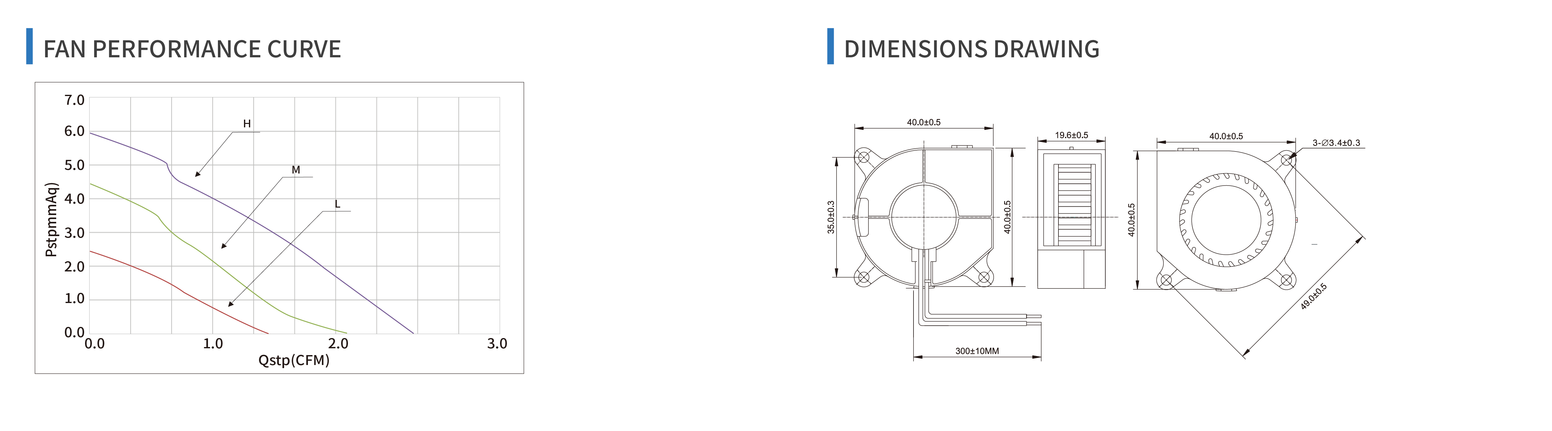 product specifications
