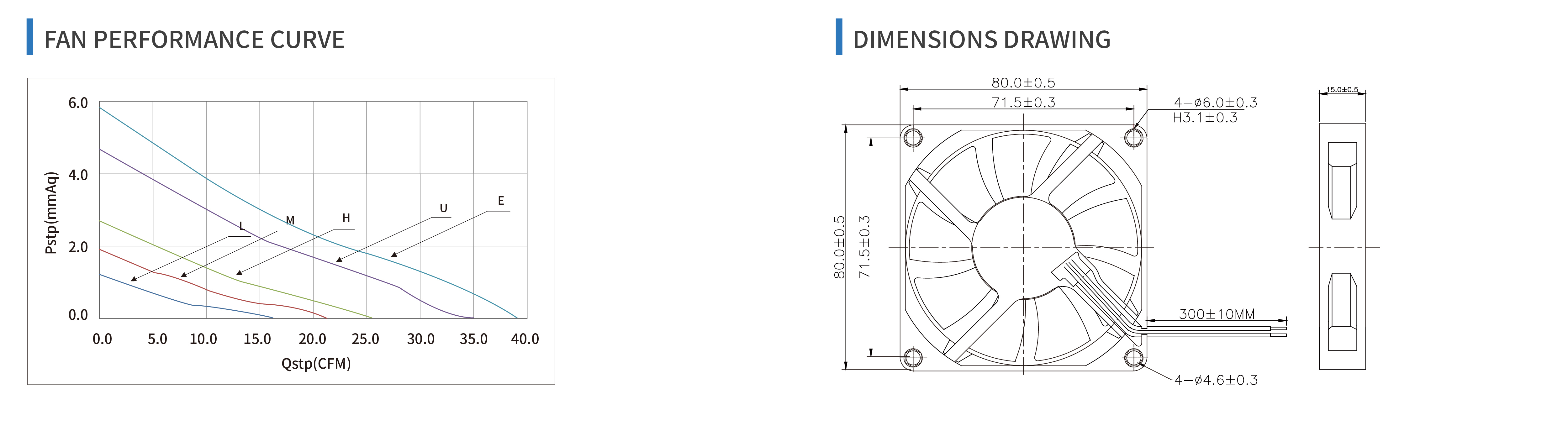 product specifications